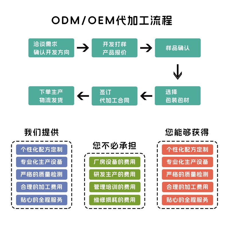 土蜂蜜：大自然的甜蜜馈赠